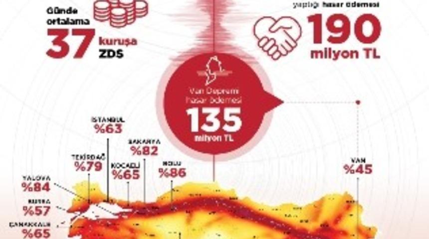 Depremin ardından hasar ihbarlarının sayısı 2000&rsquo;i aştı