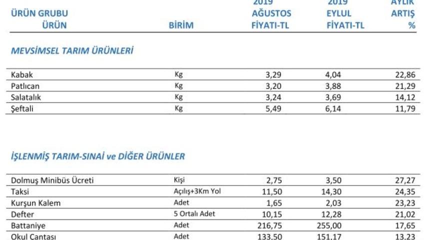 İTO