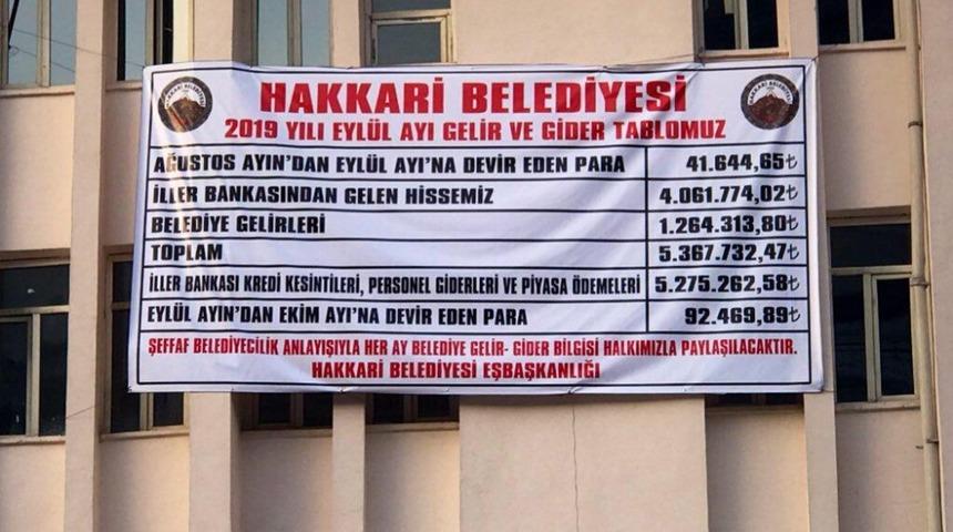 Hakkari Belediyesinden eyl&uuml;l ayı gelir-gider tablosu