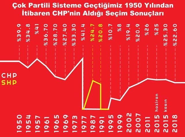 AK Parti Çanakkale İl Başkanı Yıldız’dan, CHP Çanakkale İl Başkanı Güneşhan’a cevap