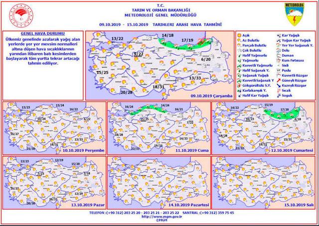 meteorlojı hava durumu