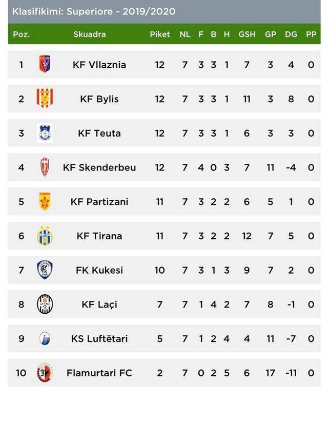 Engin Fırat, Arnavutluk’ta lider