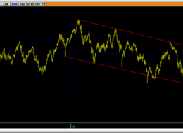 Yellen Baharı Sürer Mi!