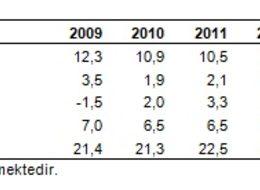 Şimdi Ratingçiler Düşünsün!