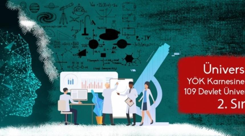 &Ccedil;OM&Uuml;, Y&Ouml;K karnesine g&ouml;re patentte 109 devlet &uuml;niversitesi arasında 2. sırada