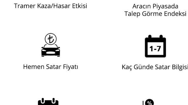 İkinci el araç pazarına yenilik