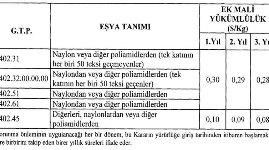RG-Naylon ve diğer poliamidlerden iplik ithalatında korunma önlemi