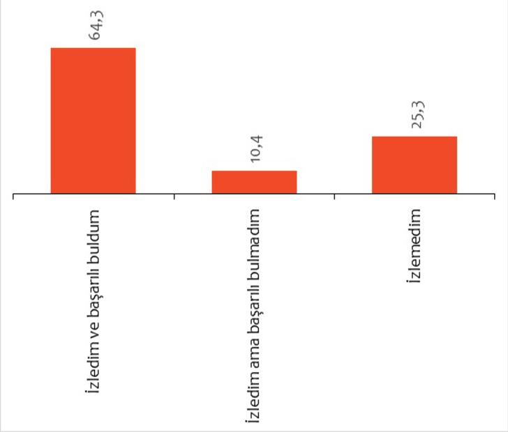 Dikkat çeken anket! Yerli savaş uçağı ve otomobile tam destek G3