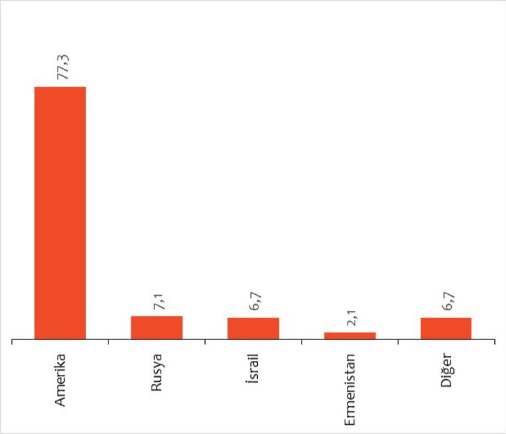 Dikkat çeken anket! Yerli savaş uçağı ve otomobile tam destek G5