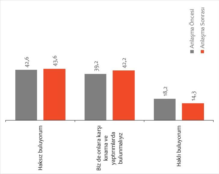 Barış Pınarı Harekatı'yla ilgili çarpıcı anket! Türk halkı kimseye güvenmiyor G1