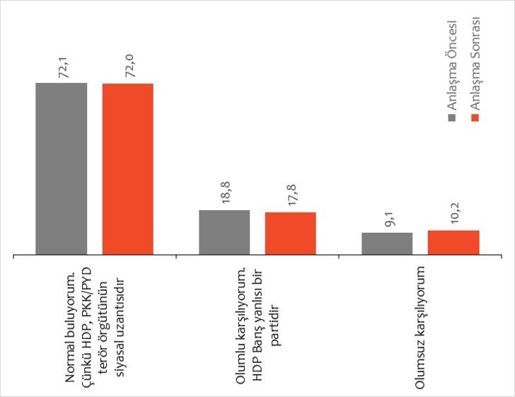 Barış Pınarı Harekatı'yla ilgili çarpıcı anket! Türk halkı kimseye güvenmiyor G2