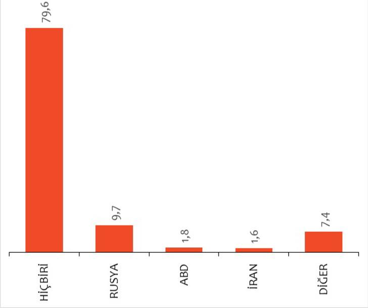Barış Pınarı Harekatı'yla ilgili çarpıcı anket! Türk halkı kimseye güvenmiyor G5