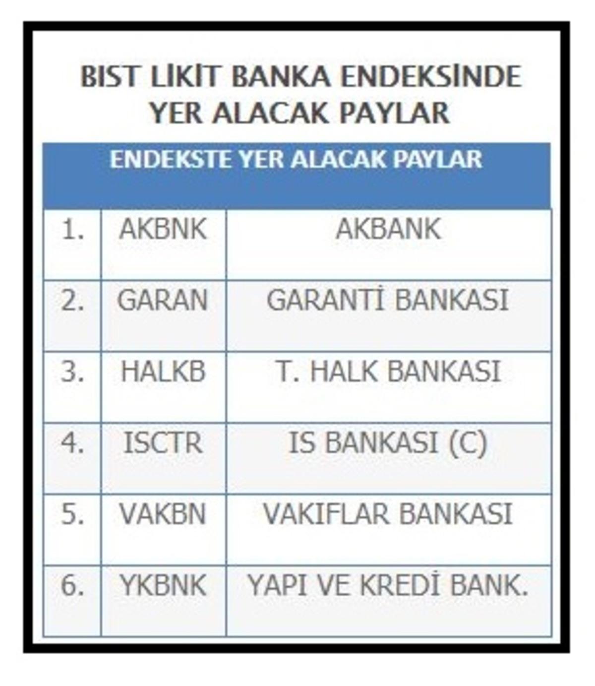 Borsa İstanbul'da &uuml;&ccedil; yeni endeks hesaplanmaya başlıyor