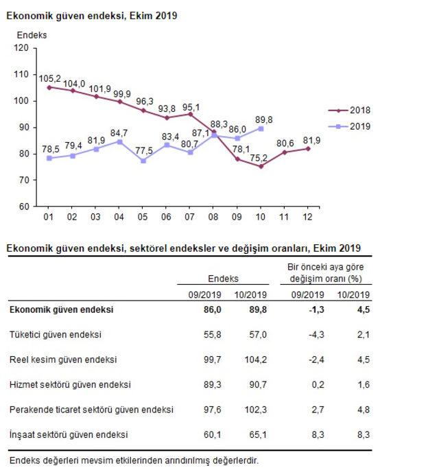 tuik-ekonomi