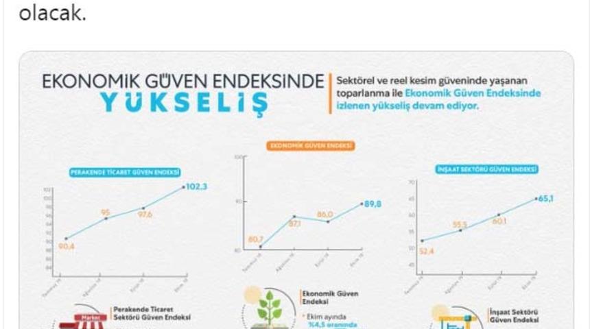 Bakan Albayrak: Piyasalardaki toparlanma güçlü bir şekilde sürüyor