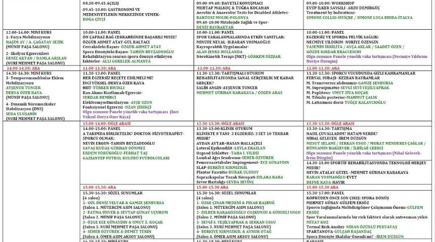 “X. Uluslararası Katılımlı Spor Fizyoterapistleri Kongresi”