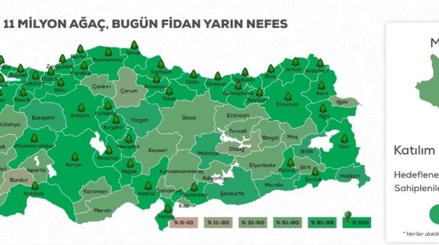 11 milyon fidandan 200 bini Manisa’ya