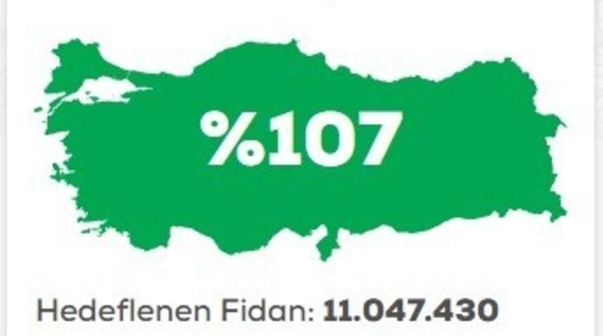 Sinop, &ldquo;Geleceğe Nefes&rdquo; kampanyasında kotayı aştı