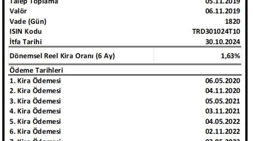 Hazine TÜFE'ye endeksli kira sertifikası ihraç edecek