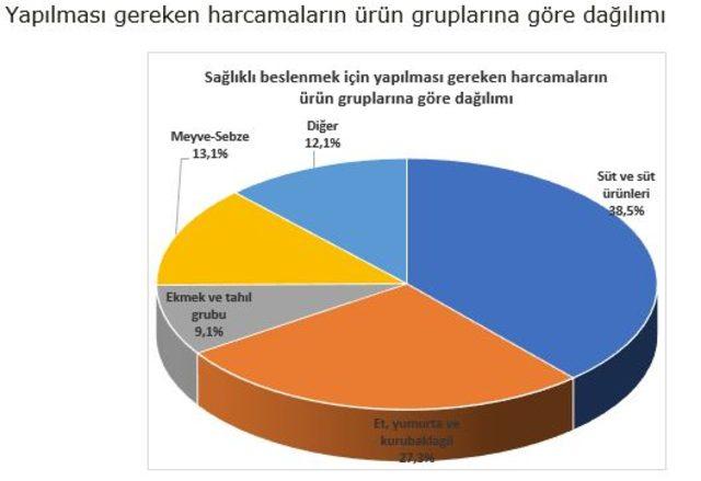 bisam-dort-kisilik-ailenin-saglikli-beslenmesi-2050-liraya-cikti_9286_dhaphoto3