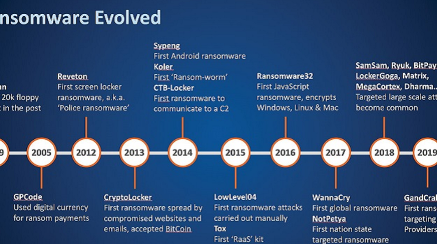 Sophos 2020 yılı tehdit raporunu yayınladı