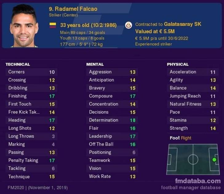 Süper Lig'in en değerli futbolcuları belli oldu G5