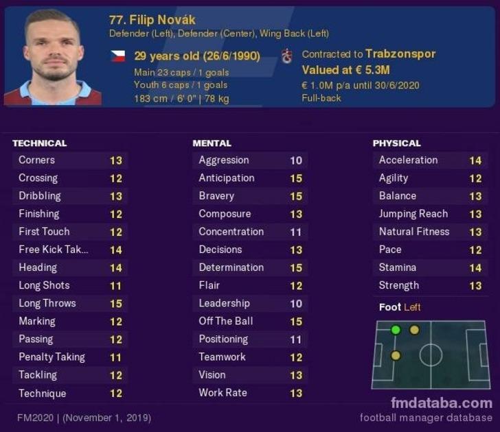 Süper Lig'in en değerli futbolcuları belli oldu G2