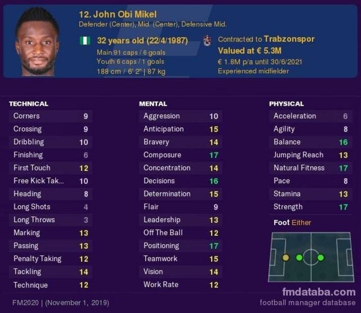 Süper Lig'in en değerli futbolcuları belli oldu G1