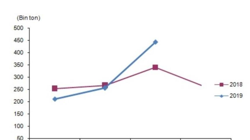 Kırmızı et üretimi üçüncü çeyrekte yıllık yüzde 30.5 arttı