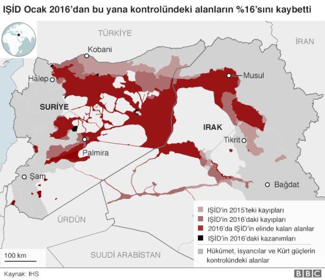 IŞİD