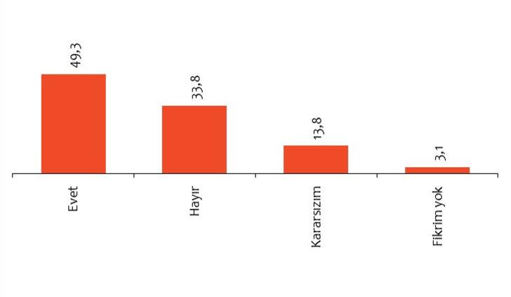 Dikkat çeken araştırma: Türklerin yüzde 41’i Amerika’nın sözüne güvenmiyor G4