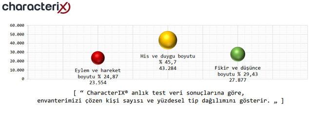 çalışmanın tablosu