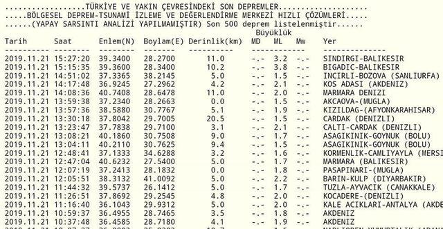 Balıkesir’de korkutan depremler