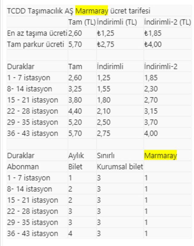 marmaray-tablo