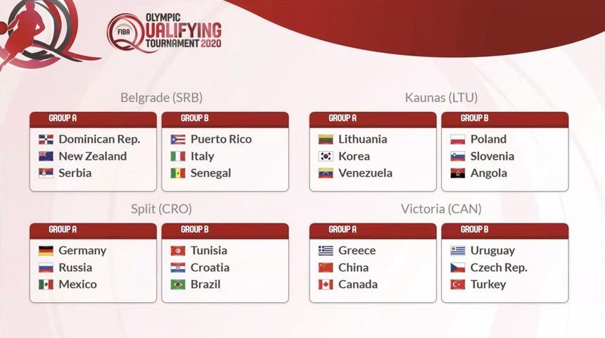 A Milli Erkek Basketbol Takımı'nın Olimpiyat Elemeleri'ndeki rakipleri belli oldu