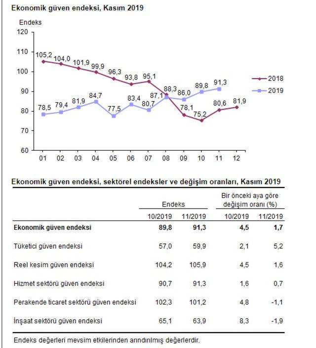 ekonomik-endeks-icine