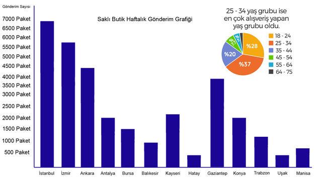 Anadolu online alışverişi sevdi