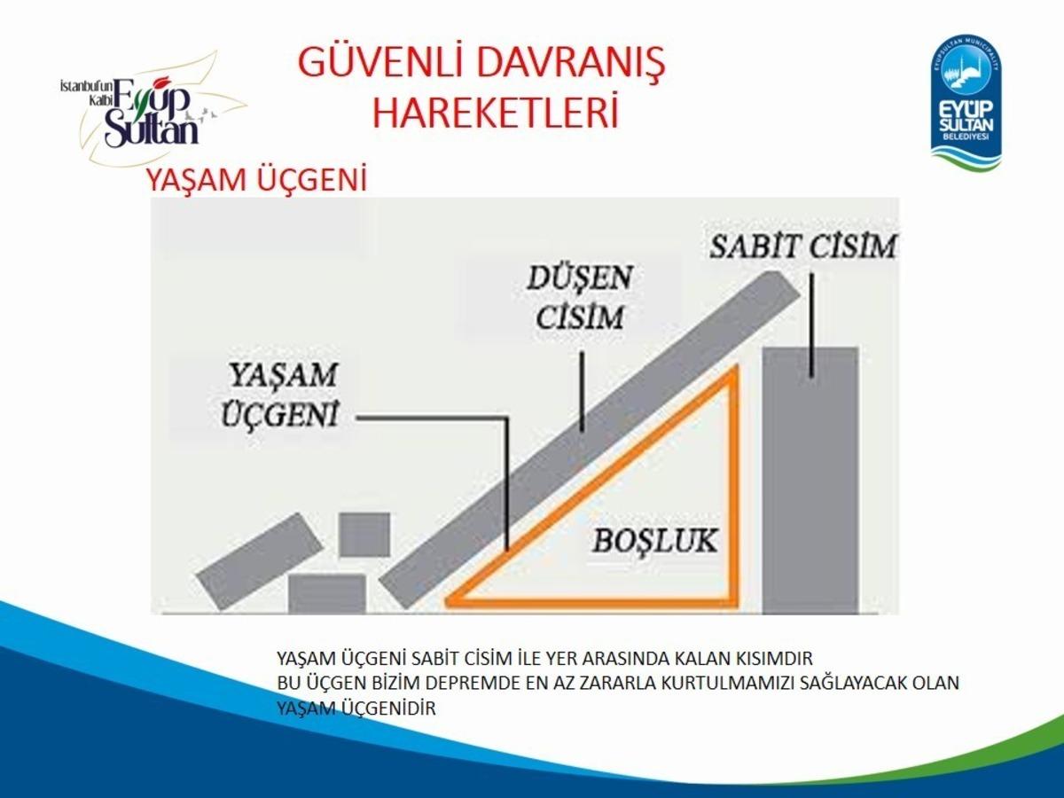 Ey&uuml;psultanlı gen&ccedil;ler doğal afetlere karşı bilin&ccedil;leniyor