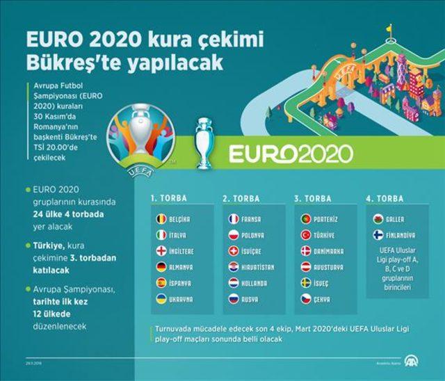 euro 2020 milli takımın rakipleri kim
