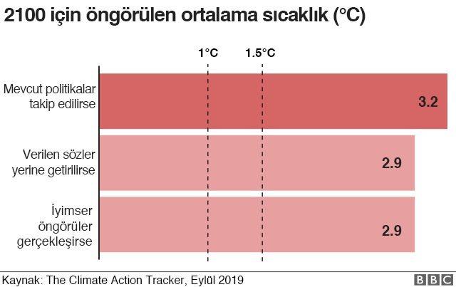 İklim