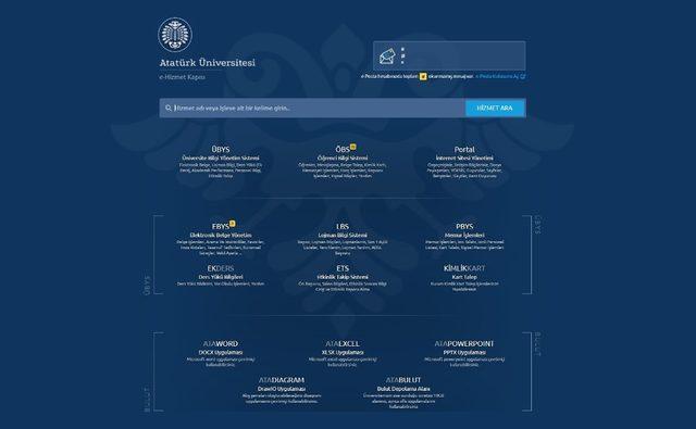 Atatürk Üniversitesi bilgi sistemleri tek çatı altında toplanıyor