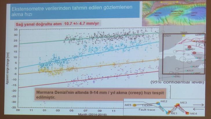 Marmara'da deprem araştırmasına trol darbesi! Parçaladılar G1