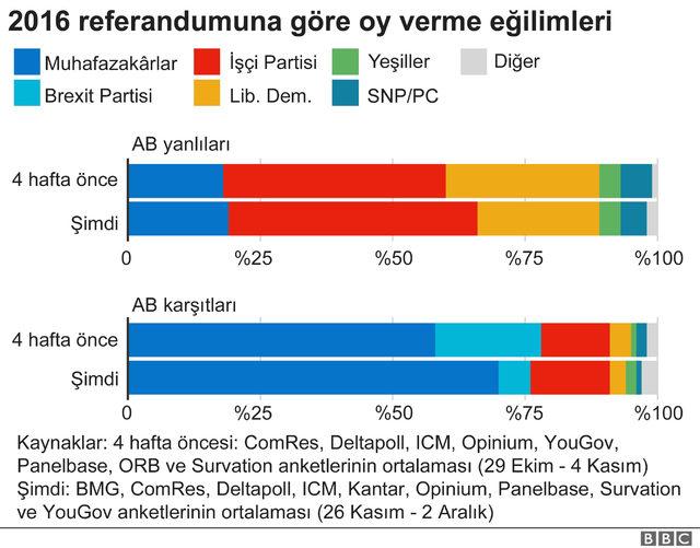 İngiltere seçim