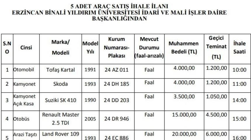 Binali Yıldırım &Uuml;niversitesi&rsquo;nin eski ara&ccedil;ları satışa &ccedil;ıkarılıyor