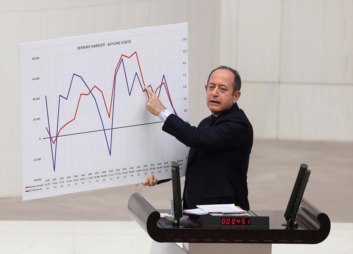 2020 Yılı B&uuml;t&ccedil;esi TBMM Genel Kurulunda