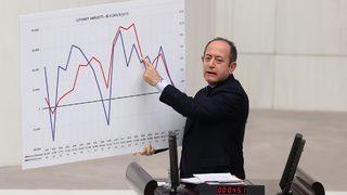 2020 Yılı Bütçesi TBMM Genel Kurulunda