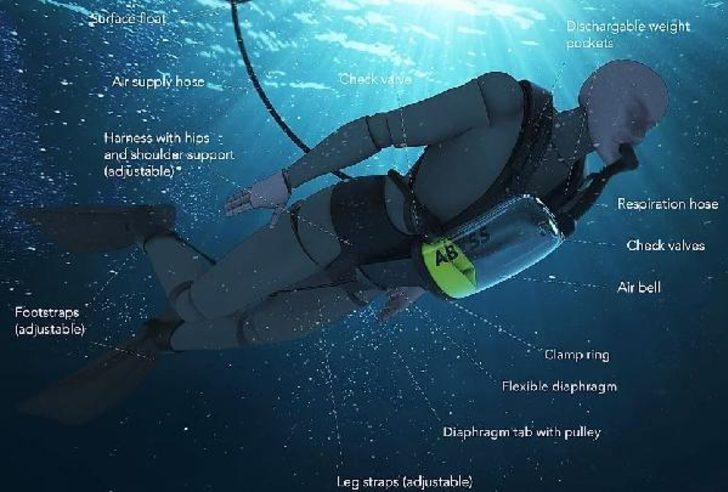 Dalgıçlara sonsuz oksijen sunan sistem! G3