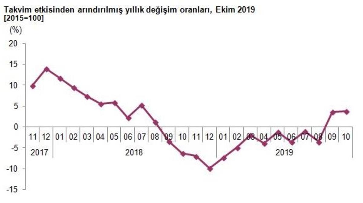 T&Uuml;İK