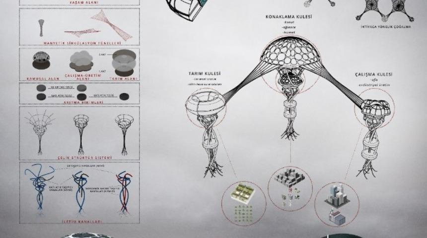 ESOG&Uuml; &Ouml;ğrencilerinin mimarlık yarışması başarısı