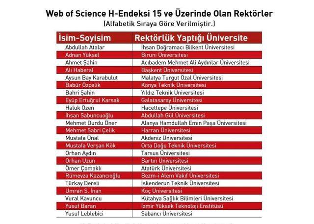 AGÜ Rektörü Sabuncuoğlu, ’Başarılı Bilim İnsanları’ Arasında Yer Aldı